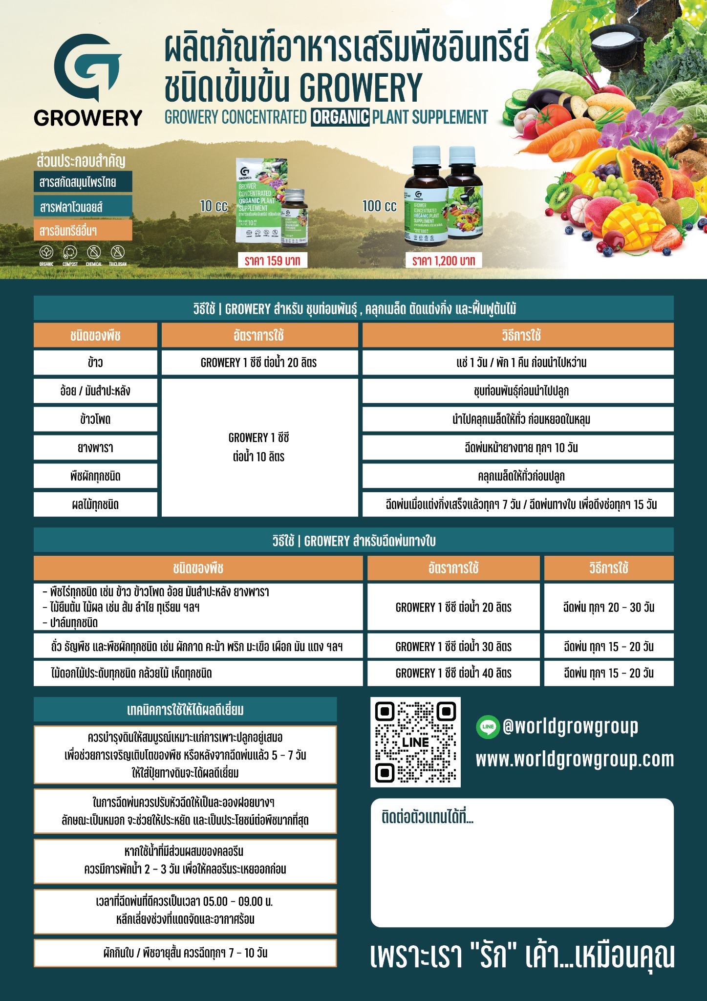 อัตราการใช้ Growery ขนาด 10 และ 100 ซีซี